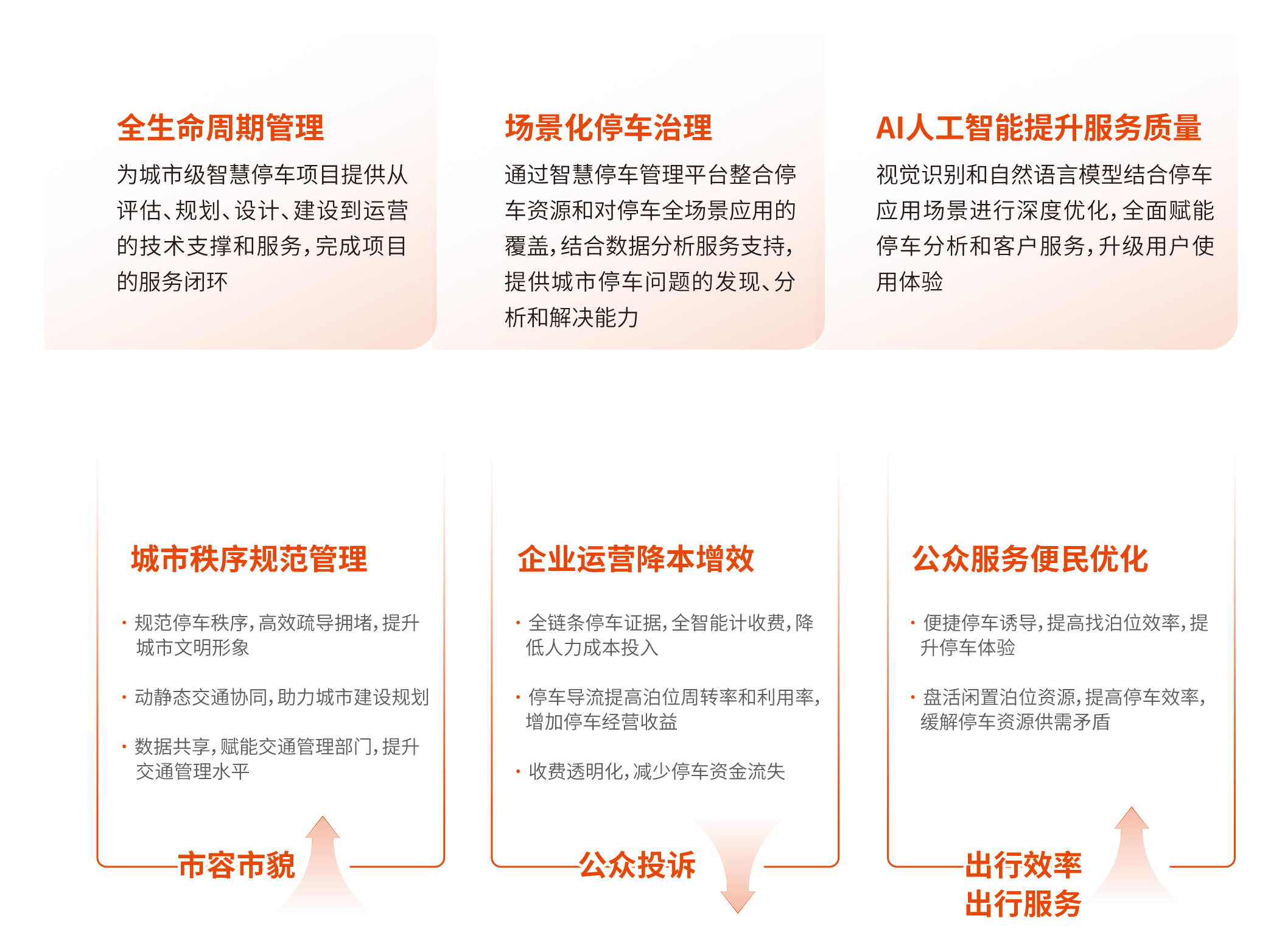 城市級(jí)智慧停車-1.png